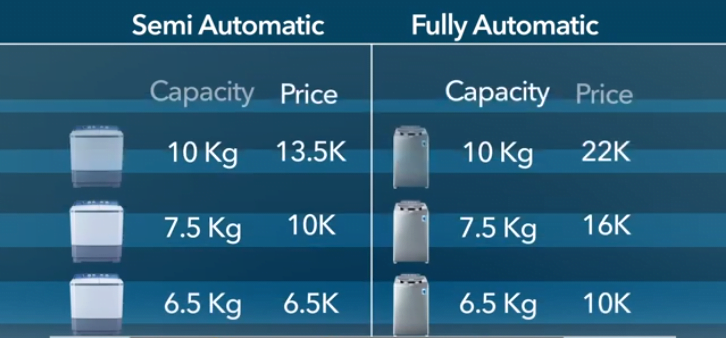 semi-automatic-vs-fully-automatic-washing-machine-price-difference semi automatic vs fully automatic washing machine price difference