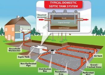 What a Septic System Costs