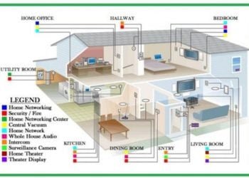 Best Techniques To Avoid Shocking Discoveries In Your Home Electrical System