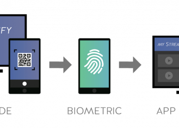 General Information about FIDO