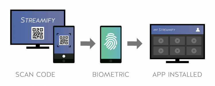 General Information about FIDO