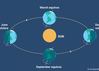 Planning for Fall Equinox