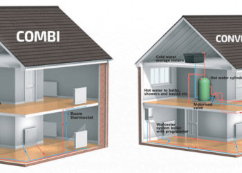 How Does a Combi Boiler Work?
