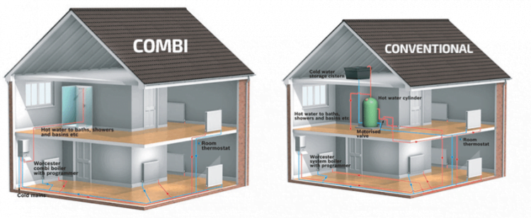 How Does a Combi Boiler Work?