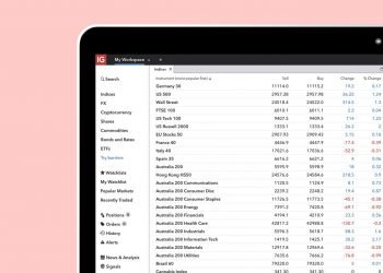 Things to Know About Indices Trading