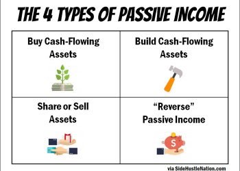 Passive Income Ideas: Making the Most of the Internet