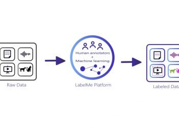 Why Data Annotation Service is Right For Your Business