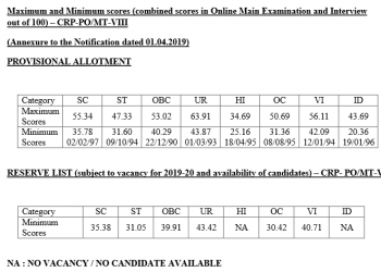How to crack the IBPS PO Cut Off 2021?