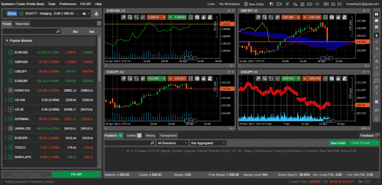 Best Forex Trading Platform