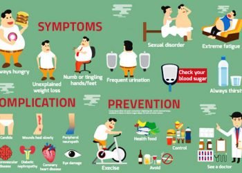 Several Ways to Prevent Diabetes and The Importance of a Healthy Diet