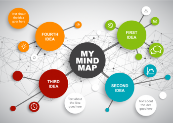 Varieties of Projects Can be Structured with Mind Mapping Tools