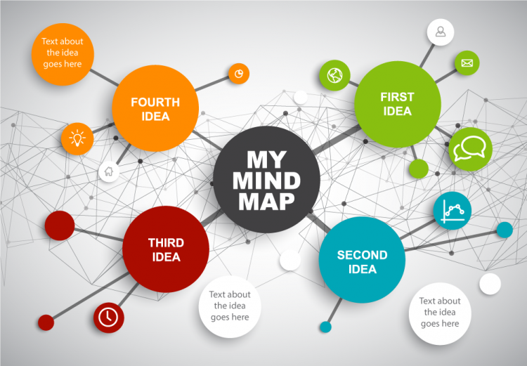 Varieties of Projects Can be Structured with Mind Mapping Tools