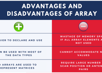 Learn the Types, Advantages & Operations of Arrays in Java