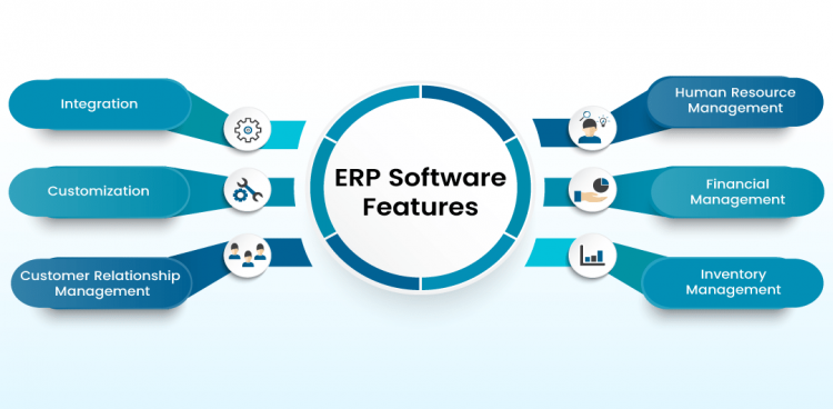 Need an ERP Systems Features List?