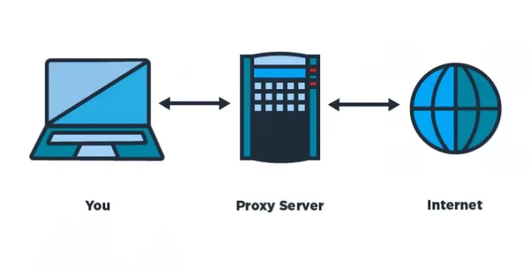 A Helpful Guide To Know About Proxy Servers