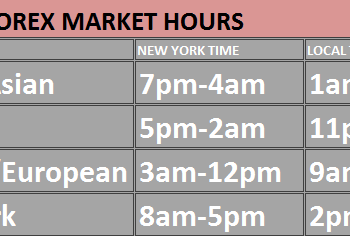 What Are Trading Sessions in South Africa?