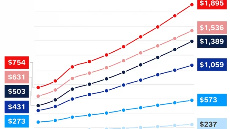 Average Cost of an ER Visit and Your Health Insurance