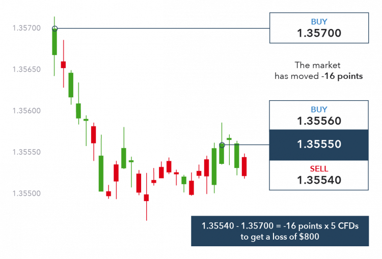 What Steps Should I Take to Establish My Own Forex Company?