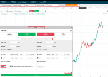 Forex Trading Canada: An Overview by Experts