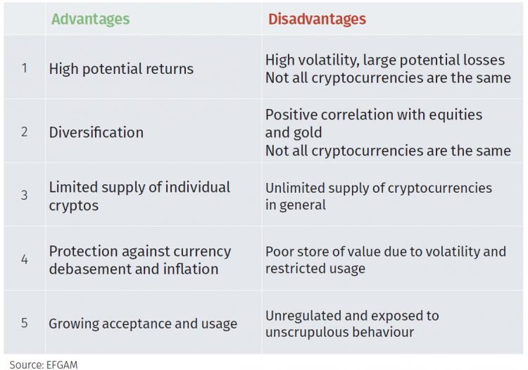 Pros and Cons of Various Bitcoin Wallets