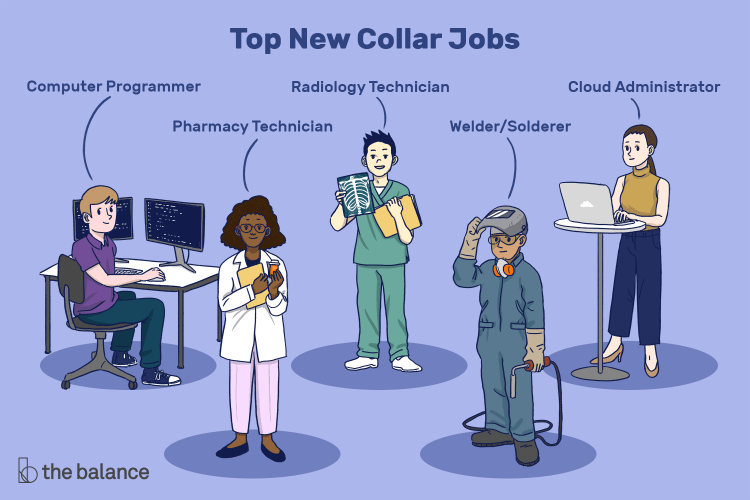 10 Best Jobs Without a Degree for Everyone