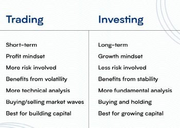 Investing vs trading: Key Differences