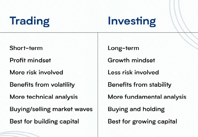 Investing vs trading: Key Differences