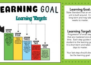 What are Learning Targets?