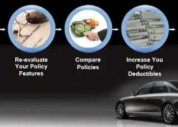 5 Reasons Your Car Insurance Premiums Are High