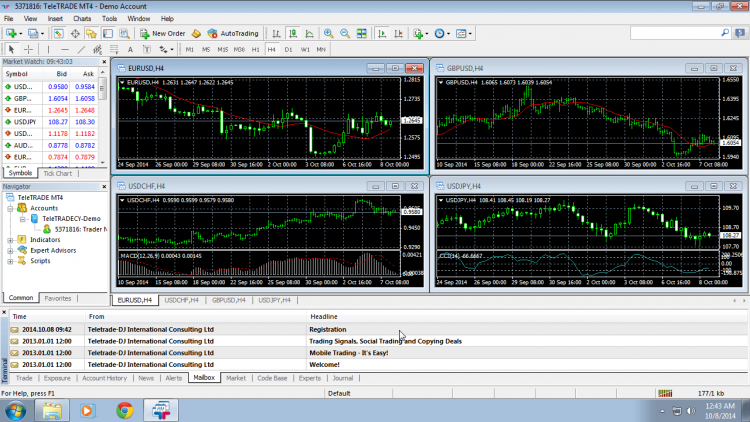 The Complete Guide to Metatrader 4 on Windows 11 and How It Can Improve Your Trading
