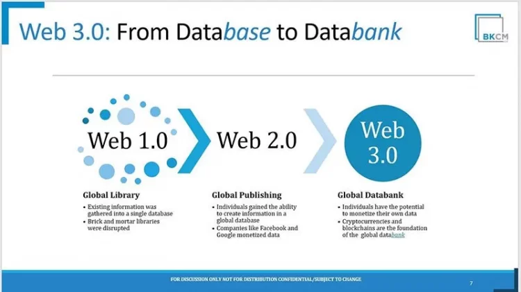 What is Web 3.0? And Why does it Matter?