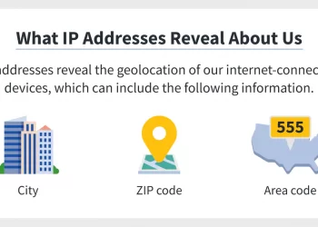 IP Addresses: What Are They & Who Can See Them?