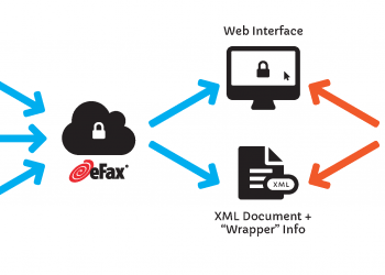 What is a Fax API and Why Do You Need to Know About It?