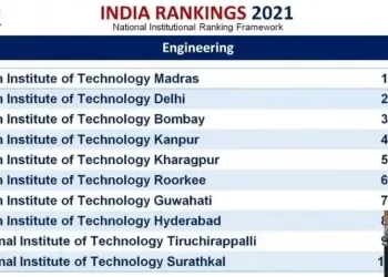 List of Top Engineering Colleges in Hyderabad as per NIRF Ranking