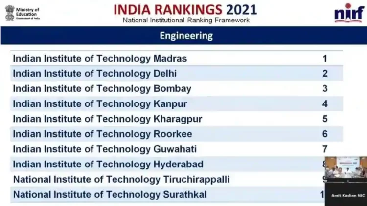 List of Top Engineering Colleges in Hyderabad as per NIRF Ranking