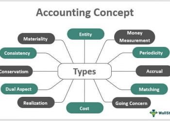 What accounting concepts should small business owners know?
