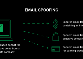 What is Email Spoofing & How to Protect Your Domain?