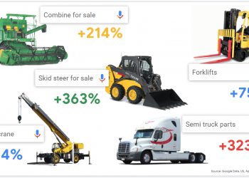 7 Strategies for Selling Heavy Equipment: How to Maximize Your Profits