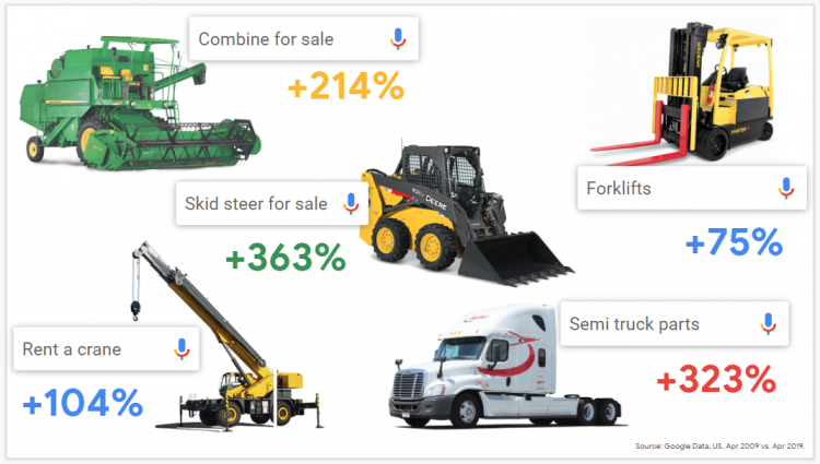 7 Strategies for Selling Heavy Equipment: How to Maximize Your Profits