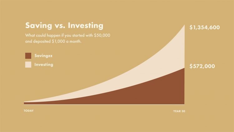 Saving vs. Investing: Which is better for long term?