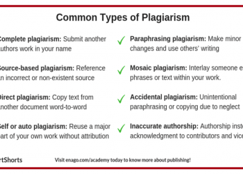 Different types of plagiarism and how to avoid them