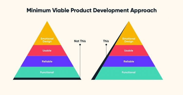 How to start an MVP Company?
