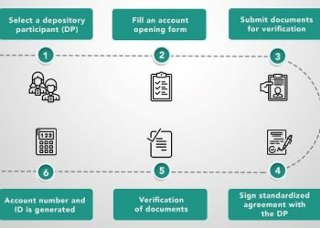 Demat Account Opening Procedure