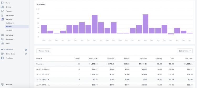How does Shopify work?