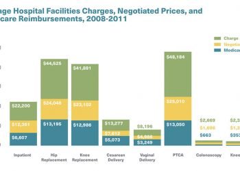 Why is healthcare so expensive in the US