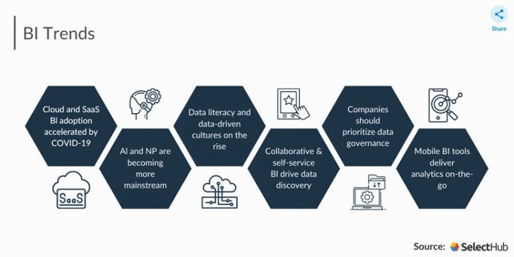 Developing insights on the trends of business analytics