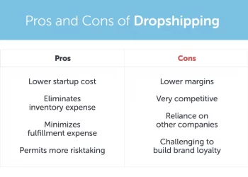 Pros and Cons of Dropshipping Business