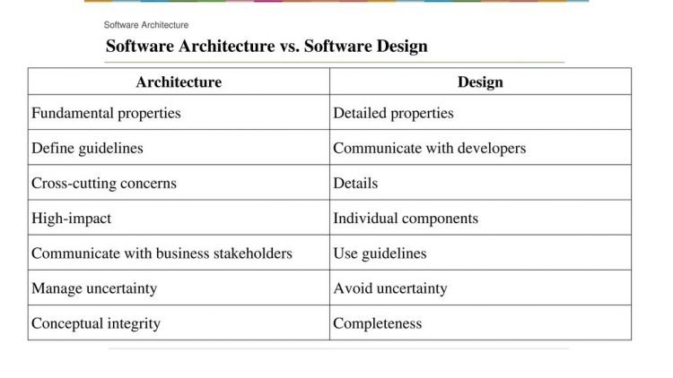 What Are The Differences Between Software Testing and Software Architecture?