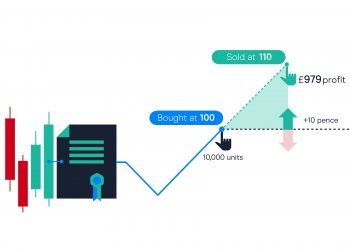 Phases you are required to trail for CFD trading!
