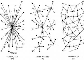 Bitcoin, The Decentralized Network